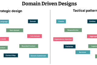 Domain driven design in functional programming