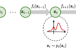 What are Normalizing Flows?