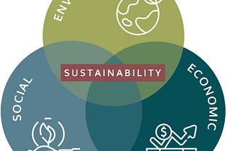 What’s The Deal With ‘Sustainability’?
