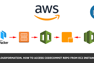 CloudFormation. How to access CodeCommit repo from EC2 instance