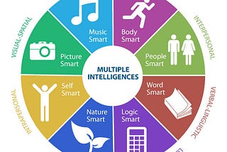 Multiple Intelligences — as a Learning Style