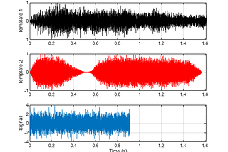 Comparing Voice Similarity with a Siamese Neural Network