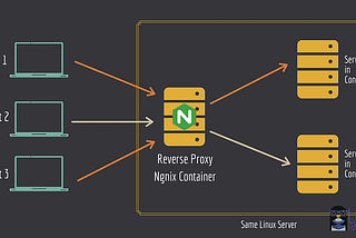 Demystifying HTTP Request Smuggling: Detection to Exploitation