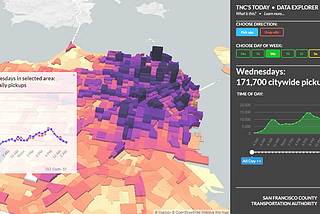 Prospector: An Open Source Data Visualization Platform