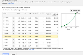The Power Of Keyword Search Data Reports In AdWords