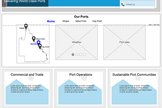 Wireframes and prototypes I have created