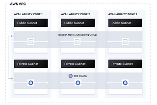 Building an AWS EKS Cluster with Terraform Cloud