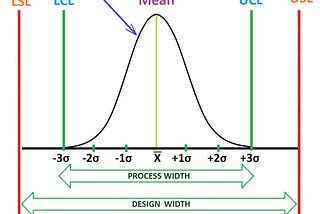 Capability Indices — Cp, Cpk, Pp, and Ppk