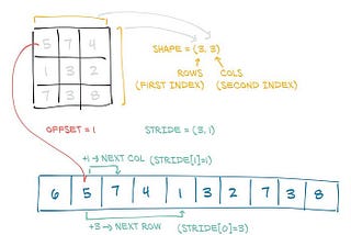 Getting Started With Deep Learning