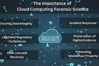 Cloud Forensics: An Essential Guide for the Modern Security Professional