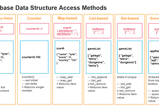 Data Structures & Queries with Couchbase N1QL (SQL for JSON)