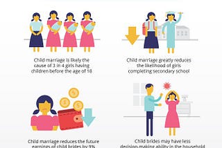The rippling economic impacts of child marriage