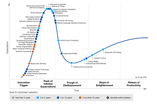 Top 13 Graphs (and Images) To Dive Into 2017…