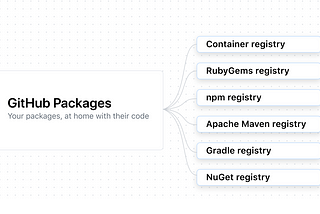 Connecting GitHub Container Registry with Azure Red Hat OpenShift