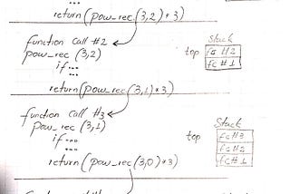 Recursion Diagram