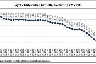 Will Consumers Cut The Traditional POS Cord?