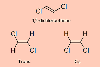 Configuration of Geometric Isomers (E/Z and Cis/Trans)