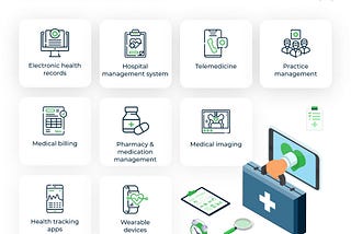 Types of Healthcare Software Solutions and How to Develop One