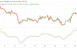 Creating the MACD Oscillator in TradingView — The Full Guide