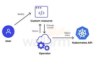 Writing your own Scorecard Suite