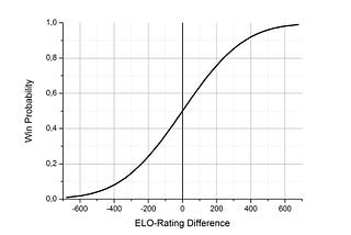 How Do Sports Ratings Work?