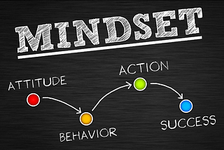 How to Change Your Mindset to be Successful