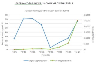 Seeing Like A Neoliberal, Part 4: Statistics, States and Seductive Stories