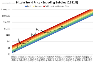 Cryptocurrency GitHub Score