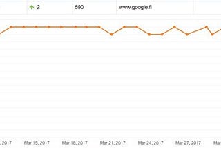 SEO nousu Helsinki-hakusanalla