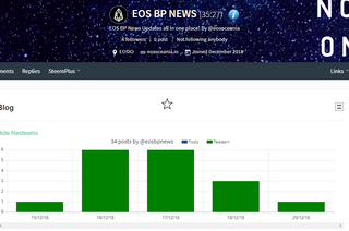 EOSBPNEWS is here! Staying on top of your favourite EOS Block Producers has never been this easy!