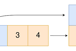 Leetcode 2022 Convert 1-D array to 2-D array