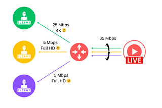 Overcoming the 8 Fallacies of Distributed Computing