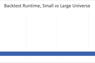 Why Backtests Run Fast or Slow: A Comparison of Zipline, Moonshot, and Lean