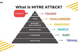 Understanding the MITRE ATT&CK Framework: A Beginner to Pro Guide