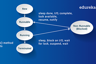 Threads In Java part 1