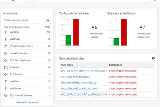 Security Compliance as Code On AWS