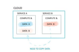 Shared Data Sources in the Cloud: What’s Next?