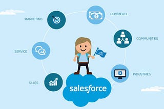 Self Reflection of Salesforce Workshop