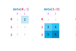 NumPy in 9 minutes