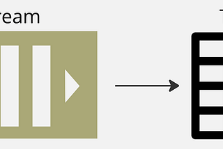Small Files Issue: Where Streams and Tables Meet