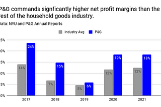 The Optimization Imperative: Understanding Procter and Gamble’s New Strategy