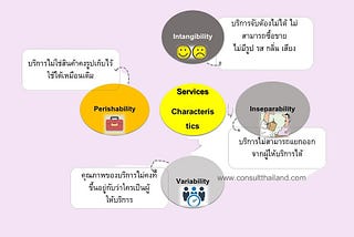 พฤติกรรมบริการต่อลูกค้าทั่วไป คลินิก โรงพยาบาล