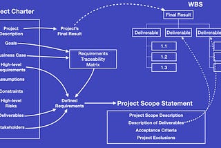 Methods to Management Challenge Scope and Keep away from Scope Creep