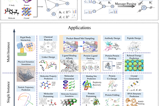 What are the most exciting areas of GNN research? Part 2: Understanding Geometric Graph Learning