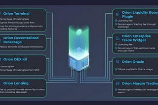 Orion Protocol-Application Programming Interface and ORN