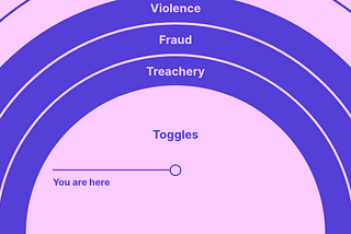 Representation of the toggles as the tenth circle of hell