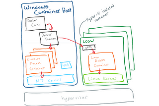 Using Multiple Distros on WSL2