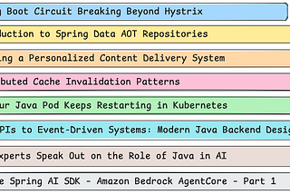 Engineering With Java: Digest #85