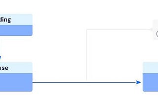 Why did Golang Choose Composition as it’s base rather than Inheritance?