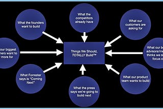 How the backlog issues prioritization saved the company from closure during the pandemic.